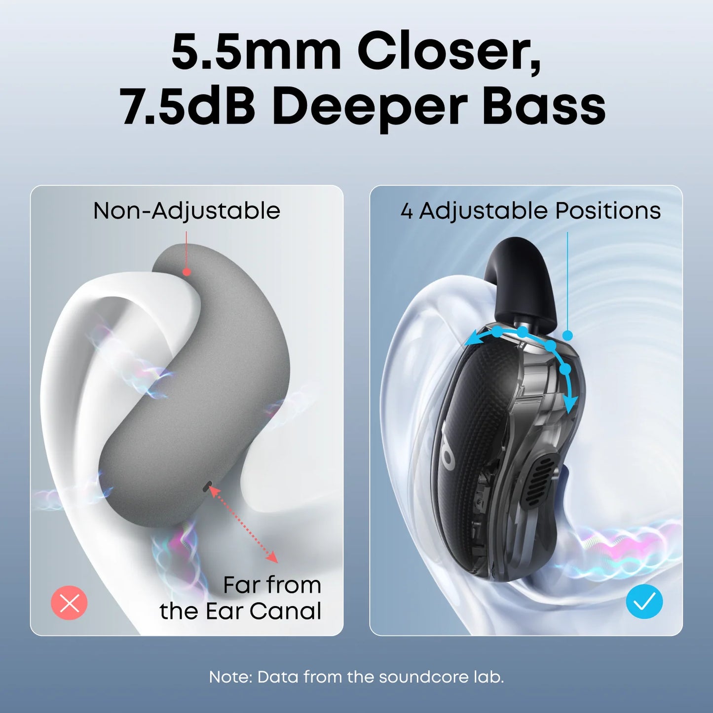 Anke Soundcore V40i