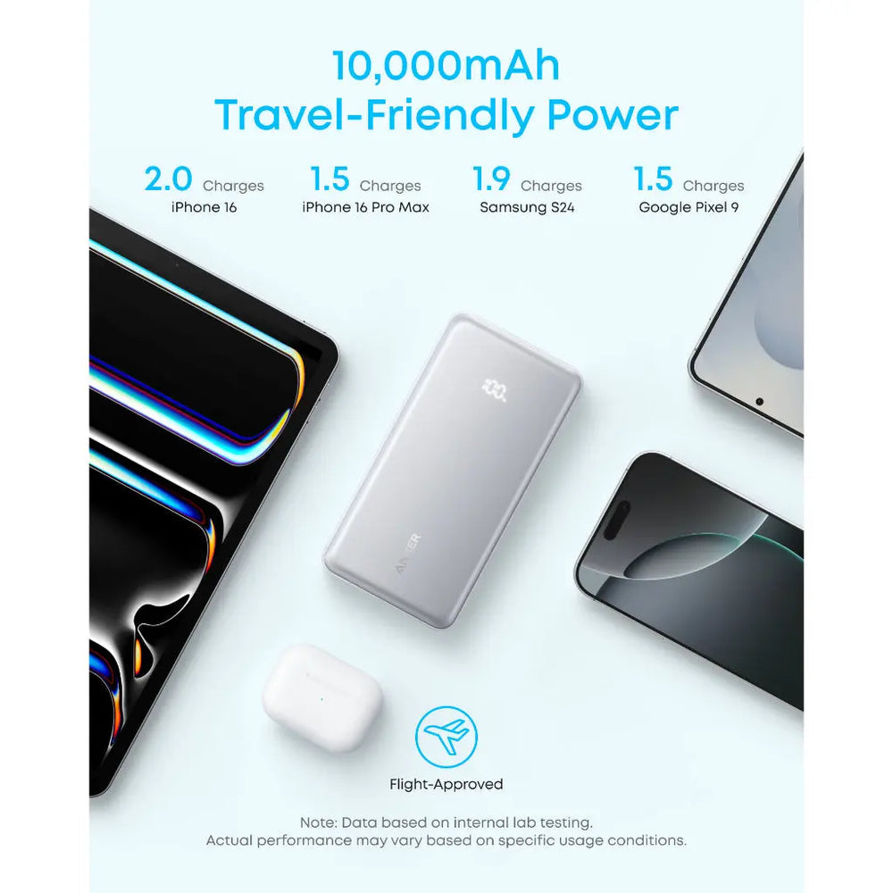 Anker Zolo Power Bank
