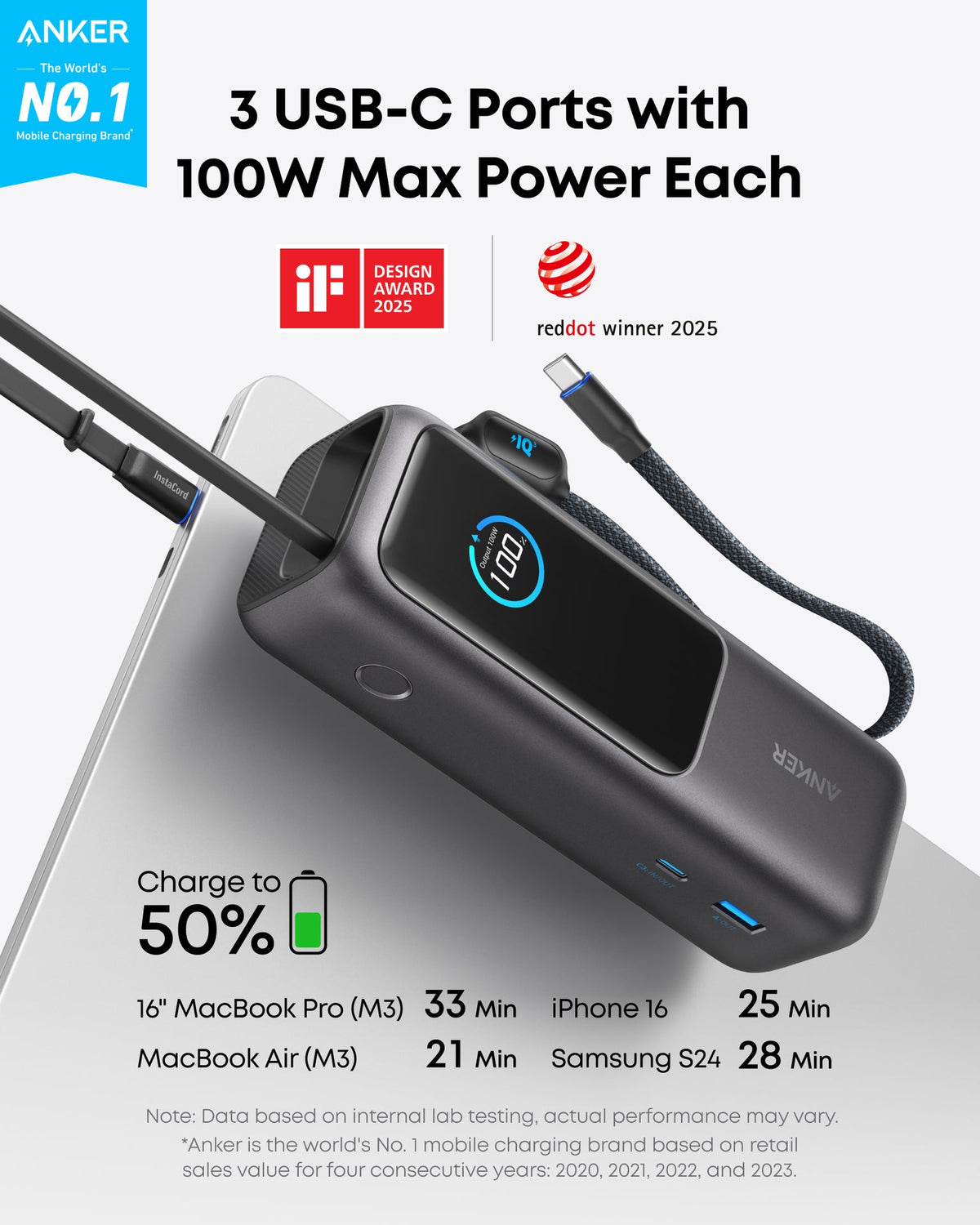 Anker Laptop Power Bank (25k 165W) Built in and Retractable Cable