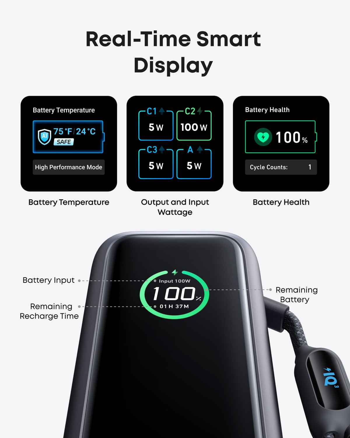 Anker Laptop Power Bank (25k 165W) Built in and Retractable Cable
