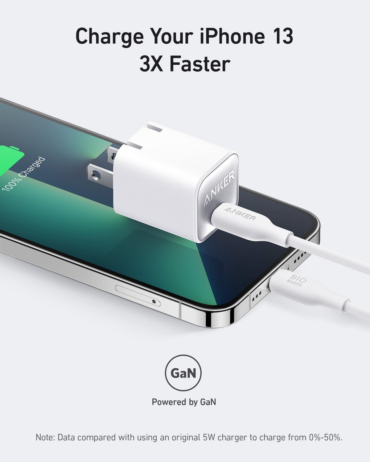 ANKER ZOLO 30W