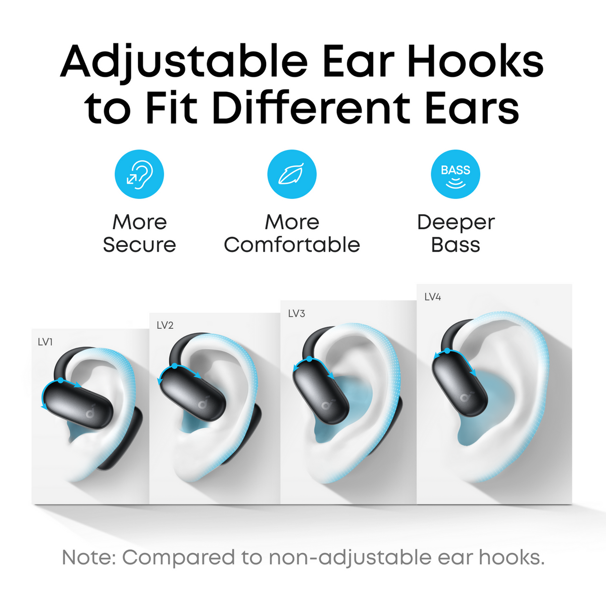 Anker soundcour Aerofit AI